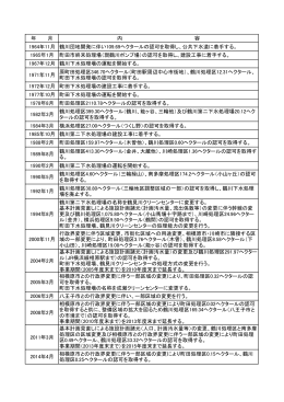 年 月 内 容 1964年11月 鶴川団地開発に伴い109.69ヘクタールの認可