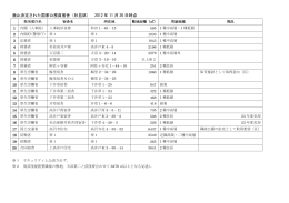 廃止決定された国家公務員宿舎（杉並区） 2012 年 11 月 26 日時点
