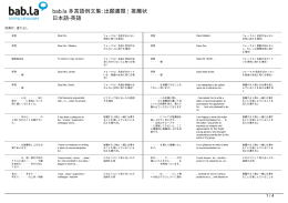 多言語例文集: 出願書類 | 推薦状 (日本語-英語)