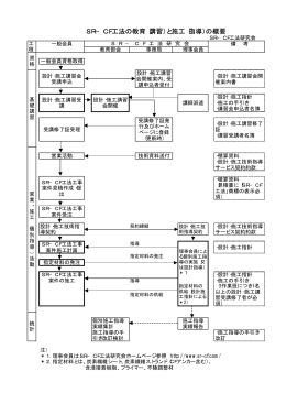 SR&minus;CF工法の教育（講習）と施工（指導）の概要