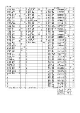 1 吉村 直樹 D 佐永田 実 H 山中 健盟 B 2 山村 裕敏 G 榊原 伸 K 湯