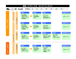 単相ノイズフィルタ セレクションガイド