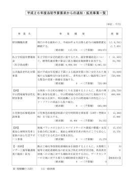 平成26年度当初予算要求からの追加・拡充事業一覧 [PDFファイル