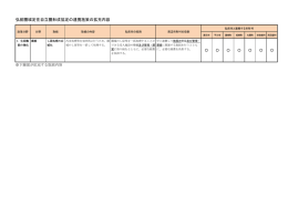 弘前圏域定住自立圏形成協定の連携施策の拡充内容