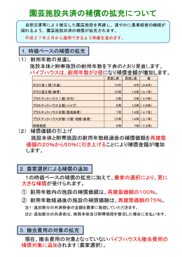 園芸施設共済補償の拡充の概要について PDF