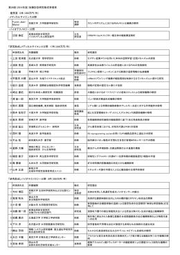 Fustin Jean- Michel 沼田 倫征 1 上田 奈津実 2 浦田 秀造 3 太田 茜 4