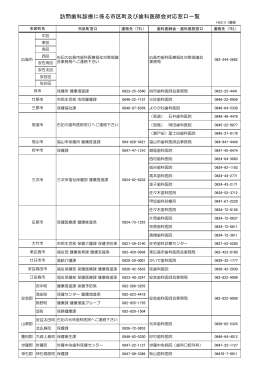訪問歯科診療に係る市区町及び歯科医師会対応