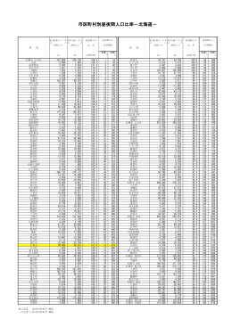 道内市区町村別 昼夜間人口比率 順位 （PDF：279KB）