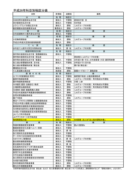 平成26年科目別税区分表