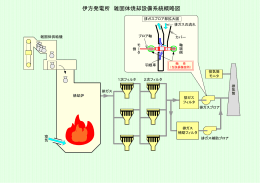 （印刷用） 伊方発電所 雑固体焼却設備系統概略図