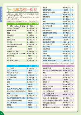 古紙分別一覧表（PDF：380KB）
