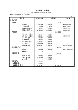 収入の部 会費 寄付金 助成金など 事業収益 雑収入