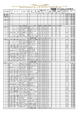 PDF/164KB - 日本プロボウリング協会
