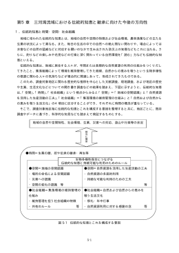 第5章 三河湾流域における伝統的知恵と継承に向けた今後の方向性