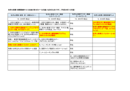 社労士営業マスター講座 ゴールドコース 社労士営業・実務訓練キット 5