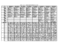 第 9回～第 16回