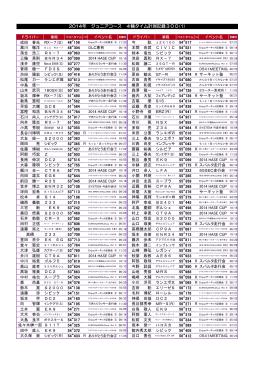 2014年 ジュニアコース 4輪タイム計測記録300(1)