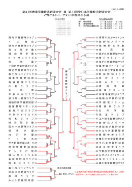 マクドナルド・トーナメント宇都宮市予選 第43回春季学童軟式野球大会