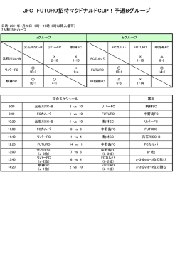 JFC FUTURO招待マクドナルドCUP！予選Bグループ