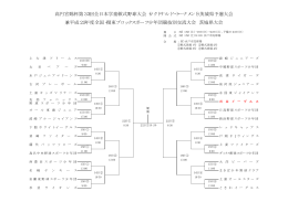 高円宮賜杯第33回全日本学童軟式野球大会（マクドナルド・トーナメント