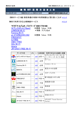 マクドナルドwifi パスワード 696177616B セブンスポット(7Spot