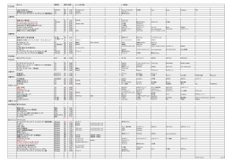 タイトル 放映局 曜日 時間 平日午前 しまじろうのわお！ TX(TSC) 月 7