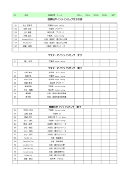 参加者リスト1 - ジャパンインラインカップ