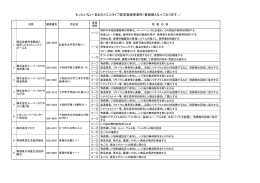もったいない・あおもりエコライフ宣言登録事業所（登録順となっ
