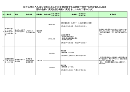 契約金額の変更を伴う契約の変更 をした公共工事の公表