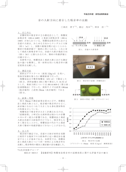 音の入射方向に着目した吸音率の比較