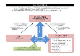 クリエイティブ資源 クリエイティブ企業とは 企業 クリエイティブ企業