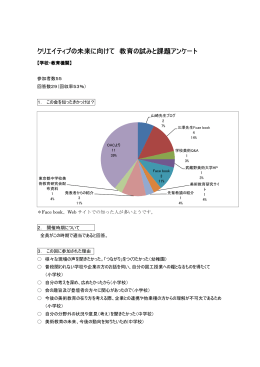 クリエイティブの未来にむけて アンケート集計 学校側