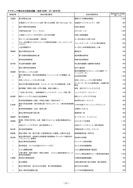 アマチュア等の文化団体活動 - 独立行政法人 日本芸術文化振興会