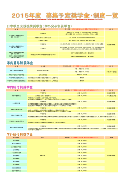 2015年度 甲南大学奨学金制度一覧