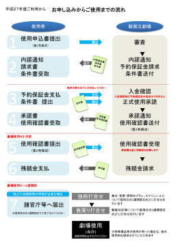 使用申込書提出 諸官庁等へ届出 劇場使用 内諾通知 請求