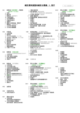 統計資料室国内統計分類表 1．官庁