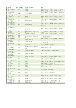 業種 許認可種類 主務官庁(窓口) 備考 中古車販売 業 許可 警察署 都