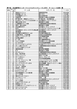 第21回 名古屋YMCAインターナショナルチャリティーラン2014 チーム