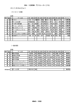 400mリレー