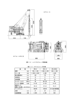 ハイドロフレーズ掘削機