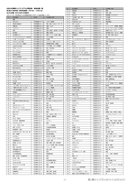 第1期から(7月14日から10月31日） -1