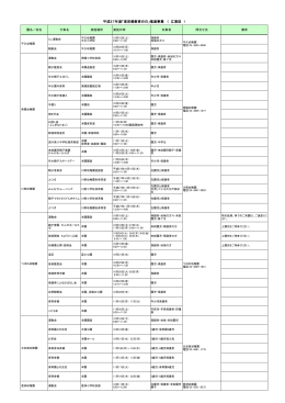 江東区 - 東京都教育委員会ホームページ