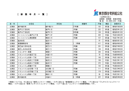 江東区