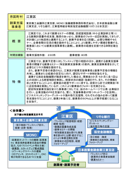 江東区(PDF:155KB)