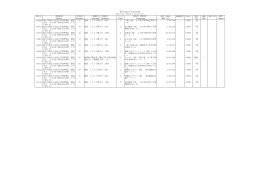 532 独立行政法人水産大学校