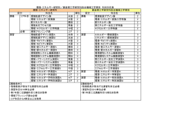 科目名 単位 区分 科目名 単位 環境配慮デザイン論 永田 2 環境配慮