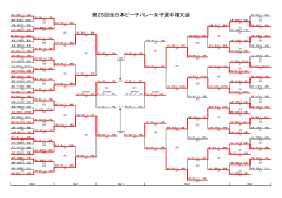 8月24日本戦結果