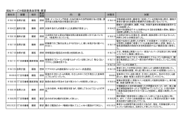 福祉サービス相談委員会苦情・要望