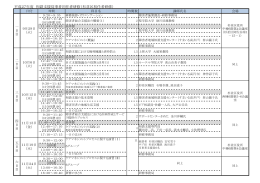 平成27年度 相談支援従事者初任者研修