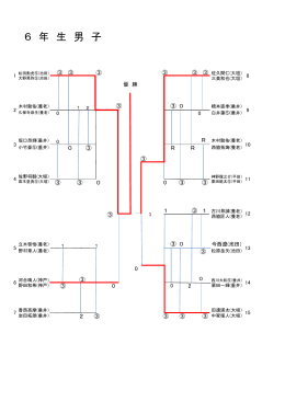 組み合わせはこちら
